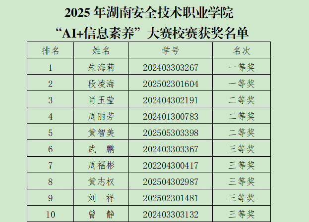 1761547670380006340.png 20251025(名单).png